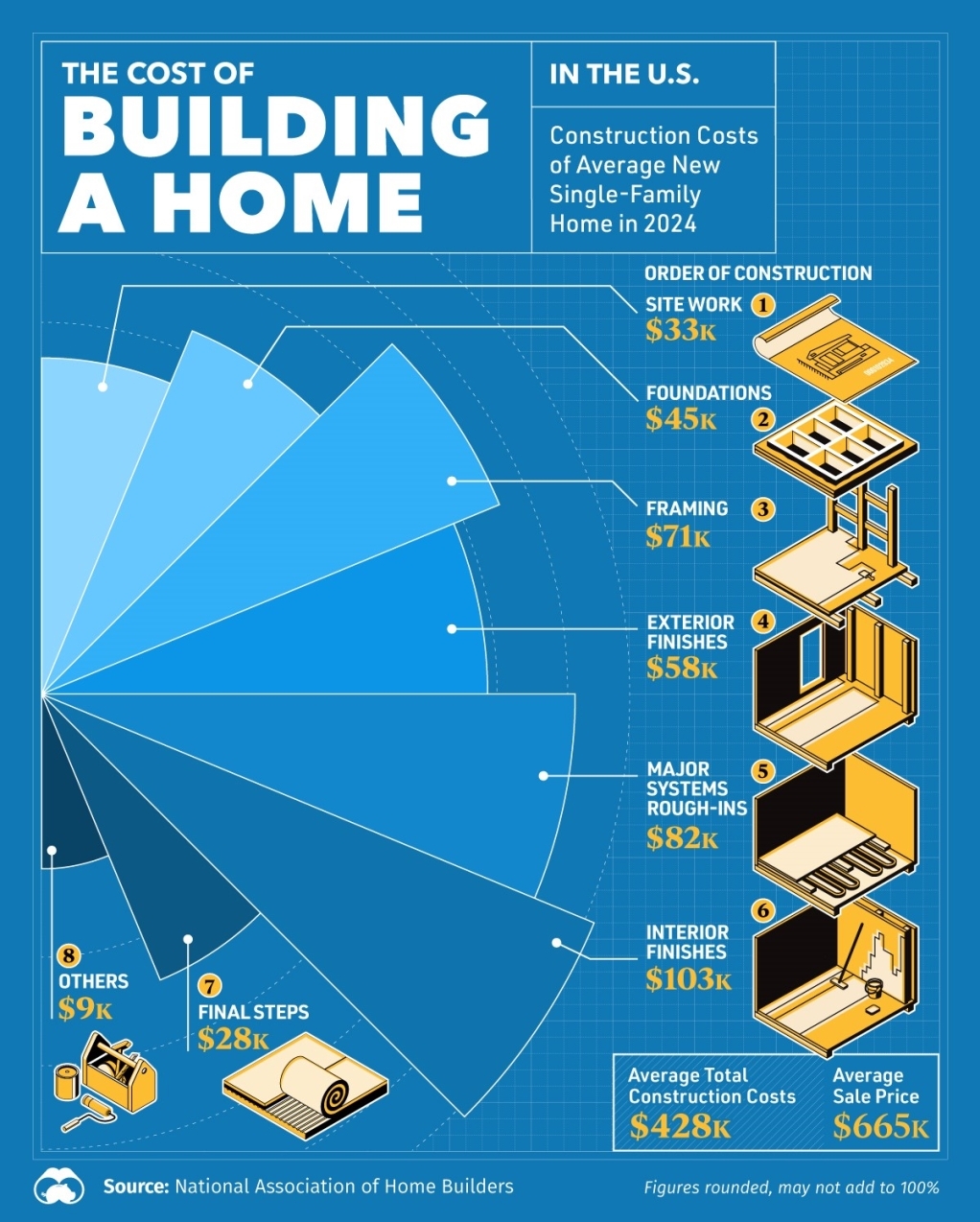 052125CA_Sale_Price_Breakdown_SITE_light_blue-cropped