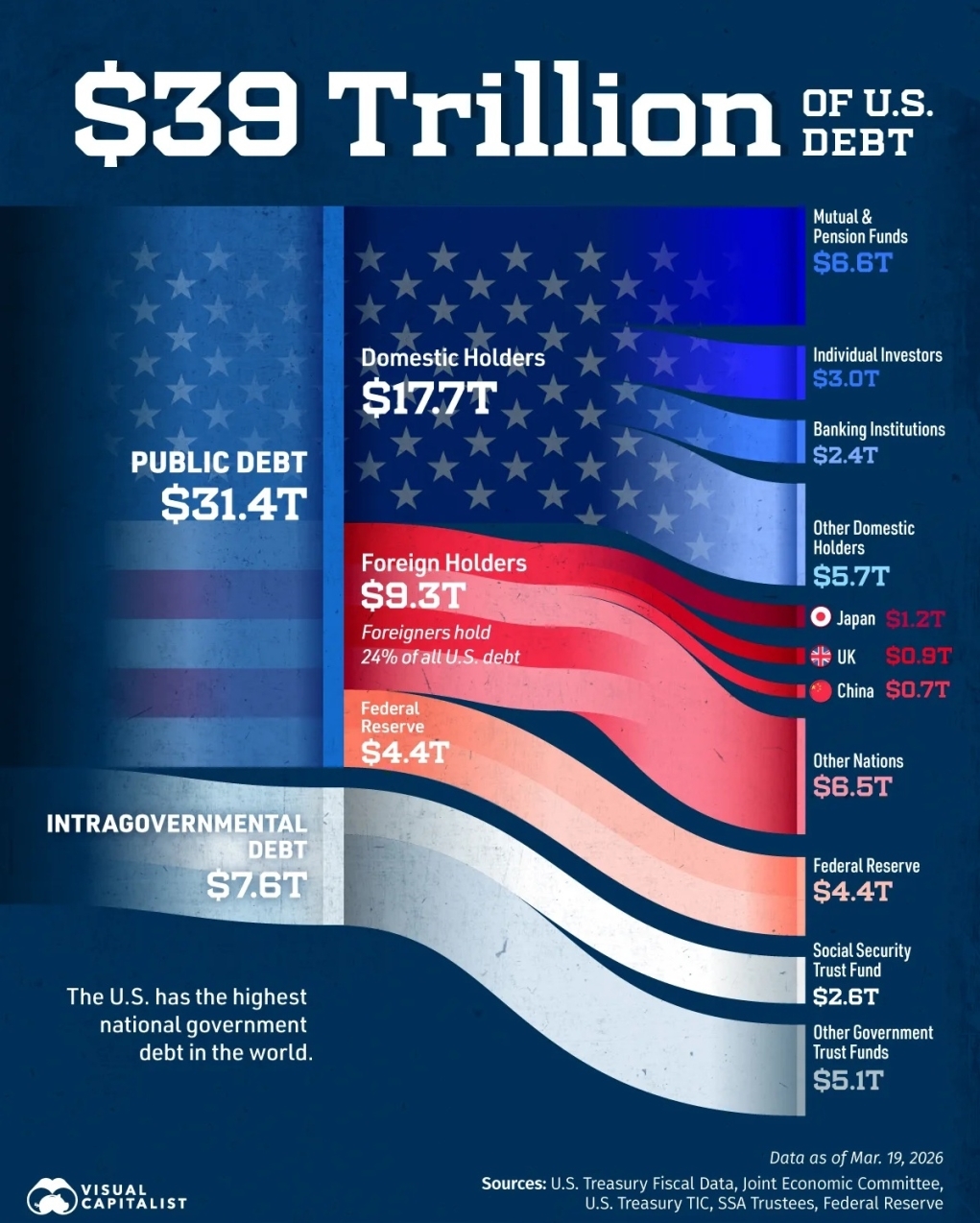 072226CA_USDebt_39Trillion_US_Debt_cropped